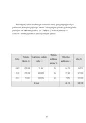 Verslo planas: statybos darbai UAB "Simansta" 17 puslapis