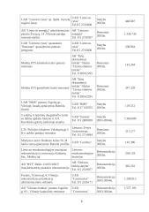 Verslo planas: statybos darbai UAB "Simansta" 6 puslapis
