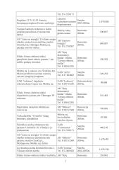 Verslo planas: statybos darbai UAB "Simansta" 7 puslapis