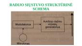 Radijo ryšys. Skaidrės 9 puslapis