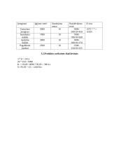 Verslo strategija: langų gamyba "Langusta" 9 puslapis