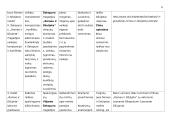 Lietuvių literatūros ir kalbos ugdymo pamokų ilgalaikis planas 13 puslapis