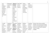 Lietuvių literatūros ir kalbos ugdymo pamokų ilgalaikis planas 14 puslapis