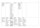 Lietuvių literatūros ir kalbos ugdymo pamokų ilgalaikis planas 15 puslapis
