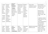 Lietuvių literatūros ir kalbos ugdymo pamokų ilgalaikis planas 4 puslapis