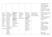 Lietuvių literatūros ir kalbos ugdymo pamokų ilgalaikis planas 6 puslapis
