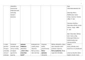 Lietuvių literatūros ir kalbos ugdymo pamokų ilgalaikis planas 7 puslapis