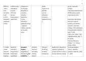 Lietuvių literatūros ir kalbos ugdymo pamokų ilgalaikis planas 8 puslapis