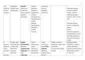 Lietuvių literatūros ir kalbos ugdymo pamokų ilgalaikis planas 9 puslapis