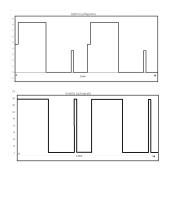 Elektros pavaros. Namų darbo užduotis 4 puslapis