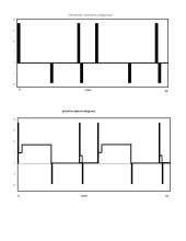 Elektros pavaros. Namų darbo užduotis 5 puslapis