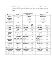 Vieno kambario buto Kaune vertinimas 7 puslapis