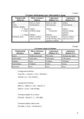 Vieno kambario buto Kaune vertinimas 8 puslapis