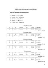 Vieno kambario buto Kaune vertinimas 9 puslapis