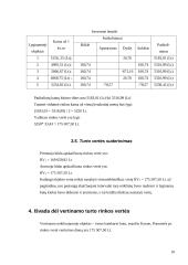 Vieno kambario buto Kaune vertinimas 10 puslapis