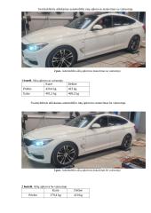 Automobilio svorio centro padėties nustatymas (laboratorinis darbas) 2 puslapis