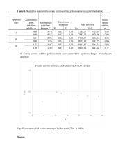 Automobilio svorio centro padėties nustatymas (laboratorinis darbas) 7 puslapis