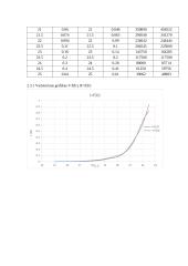 Medžiagų, naudojamų varistoriams gaminti tyrimas, elektrofizinės savybės 3 puslapis