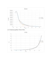 Medžiagų, naudojamų varistoriams gaminti tyrimas, elektrofizinės savybės 4 puslapis