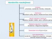 Vandenilis. Skaidrės 20 puslapis
