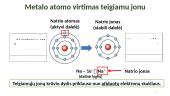 Druskos. Cheminis ryšys - joninis ryšys 5 puslapis