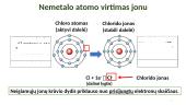 Druskos. Cheminis ryšys - joninis ryšys 6 puslapis