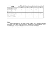 Žmonių evakuacijos iš pastatų trukmės skaičiavimai 4 puslapis