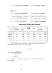 Nedarbas ir užimtumas Lietuvoje 2007-2011 metais statistinis tyrimas 12 puslapis