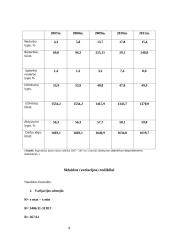 Nedarbas ir užimtumas Lietuvoje 2007-2011 metais statistinis tyrimas 7 puslapis