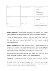 Konfliktų valdymo pasekmės darbo našumui organizacijoje MB ”Šiaurės santechnika” analizė 7 puslapis