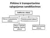Sandėliavimo reikšmė ir funkcijos  3 puslapis