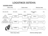 Sandėliavimo reikšmė ir funkcijos  8 puslapis