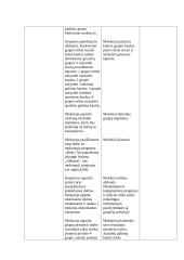 Biologijos pamokos planas: Žmogaus griaučiai 4 puslapis