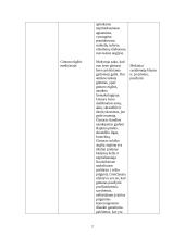 Chemijos pamokos planas: organinių rūgščių įvairovė gamtoje 2 puslapis