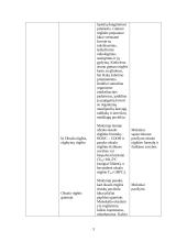 Chemijos pamokos planas: organinių rūgščių įvairovė gamtoje 3 puslapis