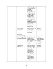 Chemijos pamokos planas: organinių rūgščių įvairovė gamtoje 4 puslapis
