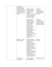 Chemijos pamokos planas: organinių rūgščių įvairovė gamtoje 5 puslapis
