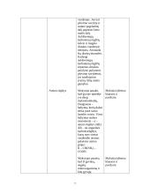 Chemijos pamokos planas: organinių rūgščių įvairovė gamtoje 7 puslapis