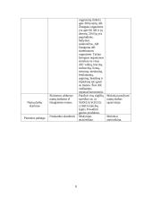 Chemijos pamokos planas: organinių rūgščių įvairovė gamtoje 8 puslapis