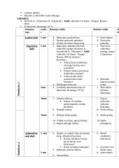 Dailės pamokų planai 3 puslapis