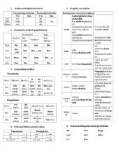 Pagrindinės vokiečių kalbos taisyklės 1 puslapis