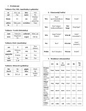 Pagrindinės vokiečių kalbos taisyklės 2 puslapis