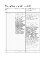 Filosofija apie ugdymą, filosofijos krypčių lentelė 2 puslapis