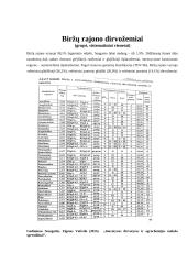 Dirvotyros baigiamasis darbas 5 puslapis