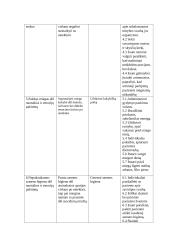 Depresija su suicidinėmis mintimis. Psichologijos slaugos planas 6 puslapis