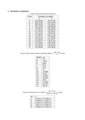 Poliarizacijos plokštumos sukimo tyrimas poliarimetru 2 puslapis
