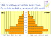 Populiacija. Veiksniai, lemiantys jos dydžio kitimą 16 puslapis