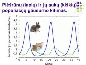 Populiacija. Veiksniai, lemiantys jos dydžio kitimą 10 puslapis