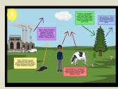 Anglies ir deguonies apytaka biosferoje (skaidrės) 10 puslapis
