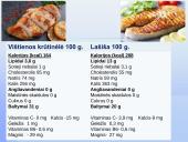 Tinkama ir netinkama mityba (skaidrės) 20 puslapis